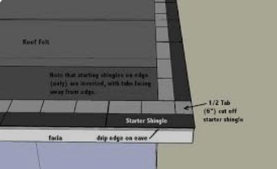 ARS-Buildex-CN FISH-SCLAE загварын SHINGLES дээвэрийн эхлэл (2000x100*21ш) 4.2м2